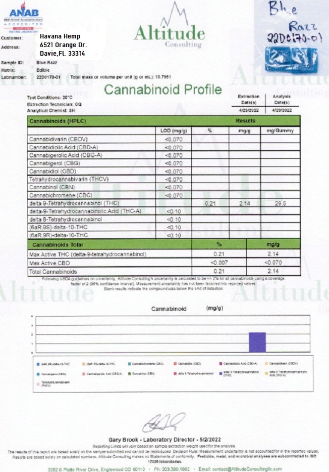 Delta-9 300mg Gummy 10-Pack