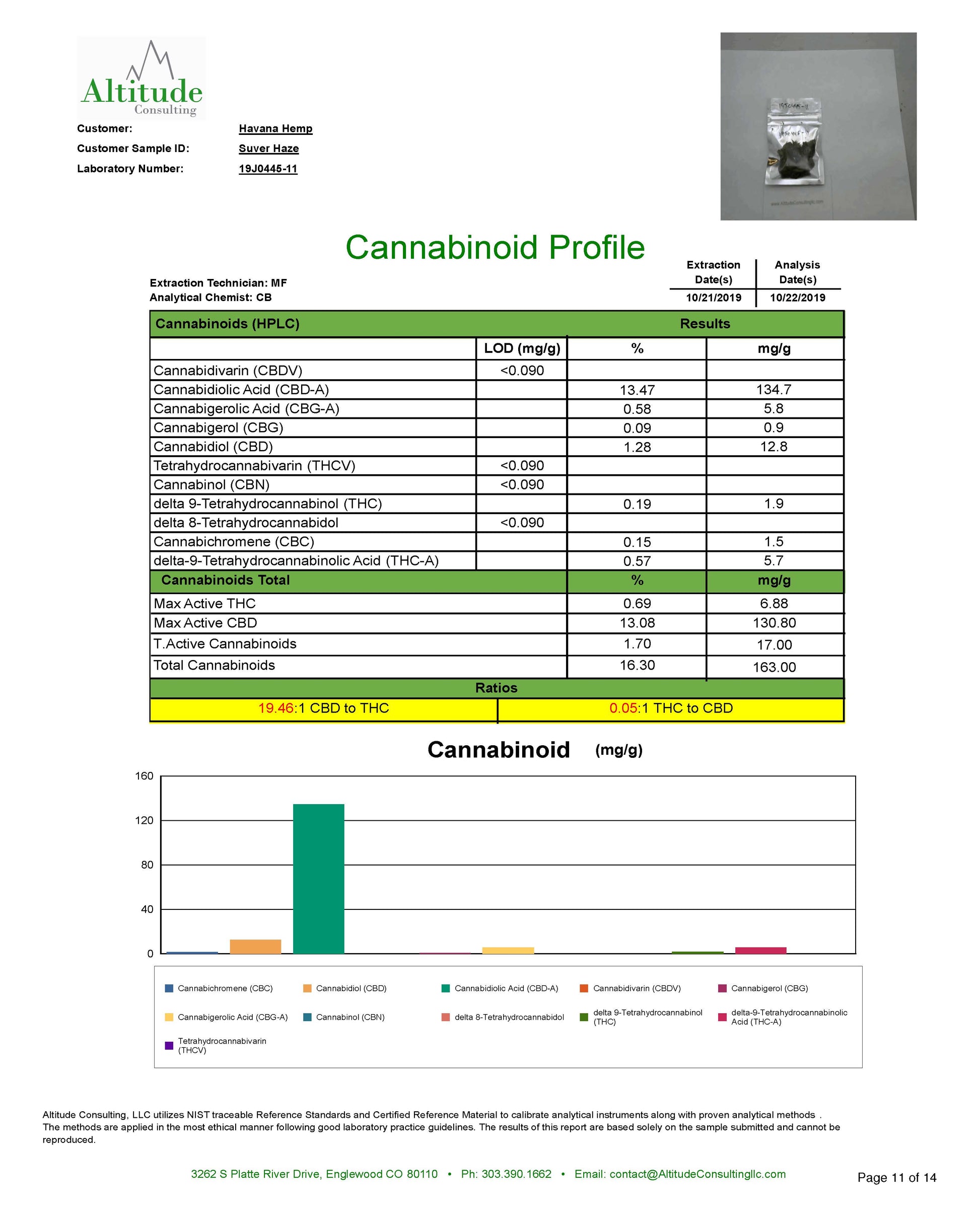 Hemp pre roll profile