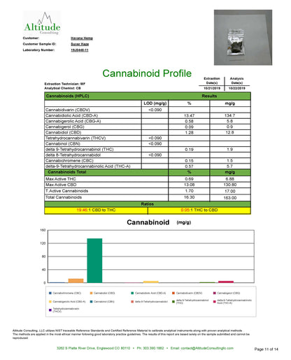 Hemp pre roll profile
